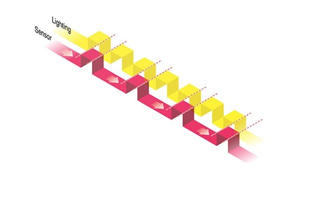 Riconoscimento affidabile di oggetti anche in caso di stabilimenti illuminati a LED